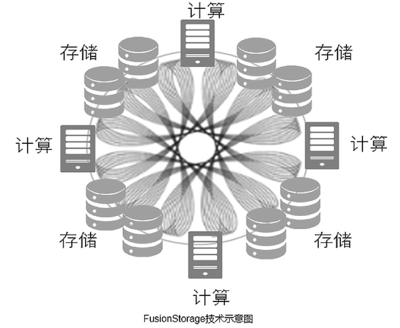 FusionStorage分布式存储系统